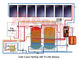 Küchen-Gebrauchs-flache Platten-Solarwarmwasserbereiter, Rooftop-Solarwarmwasser-System-hohe Hitze-Leistungsfähigkeit